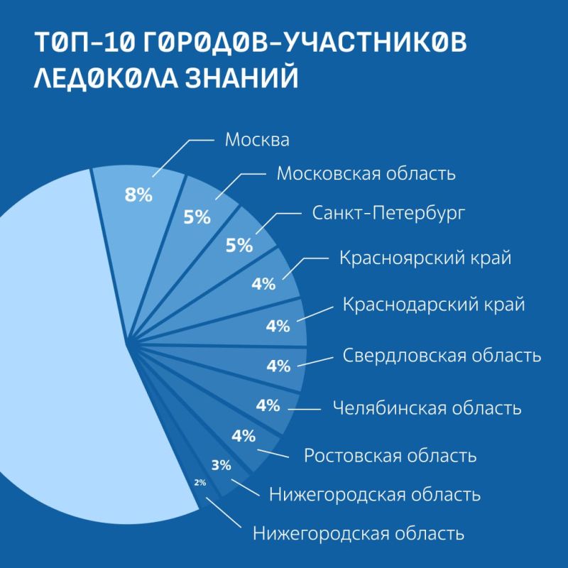 ������� ������� ����������� ���� ������� �������� ������ � ��� ������ ������!