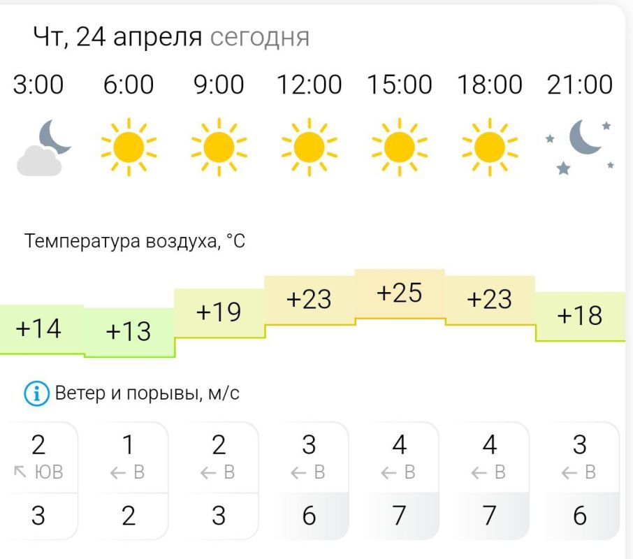 ������� ������. � �������, 24 ������ � ���������� ����