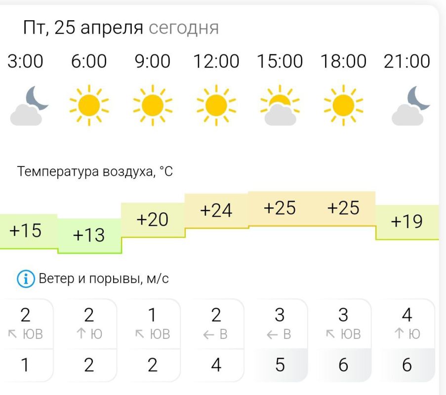 ������� ������. � �������, 25 ������ � ���������� ����