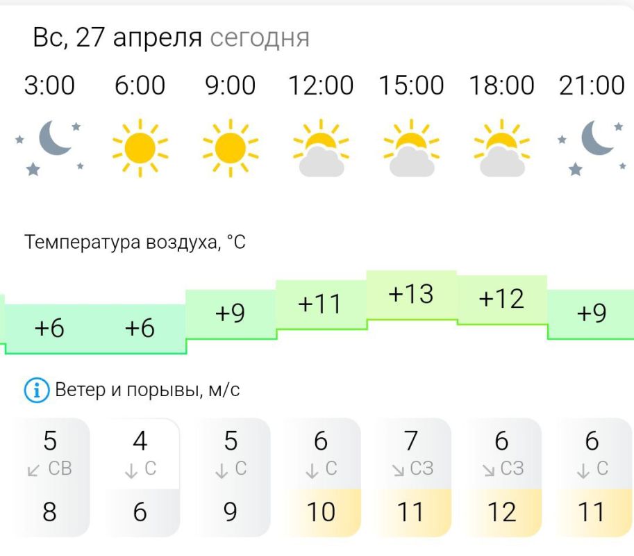 ������� ������. � �����������, 27 ������ � ���������� ����, ������� �����������