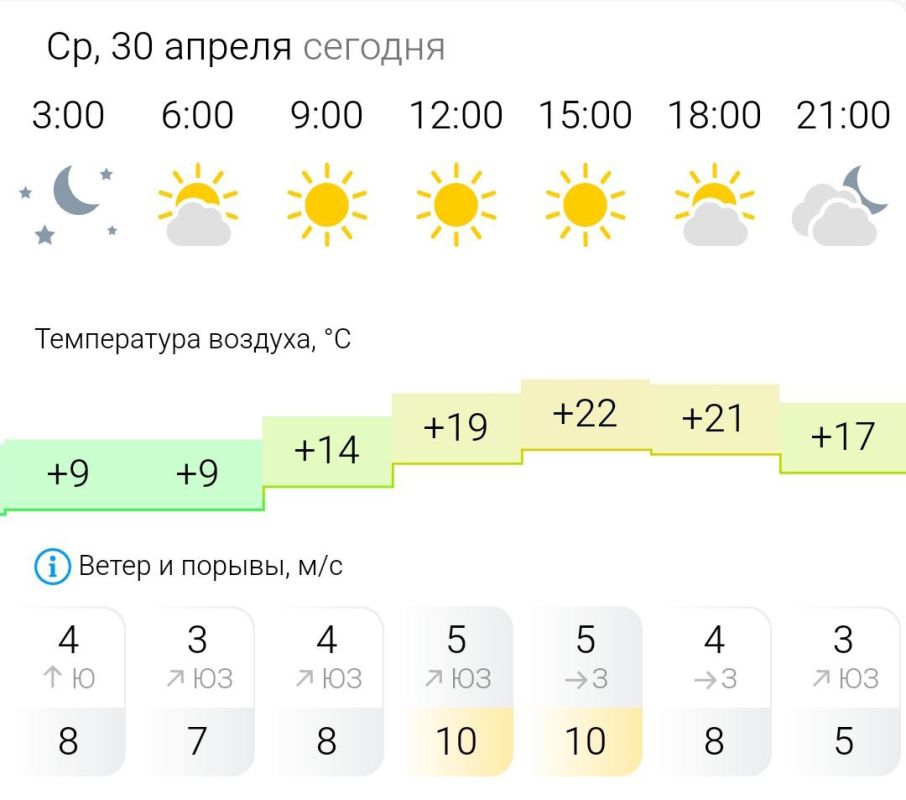 ������� ������. � �����, 30 ������ � ���������� ����