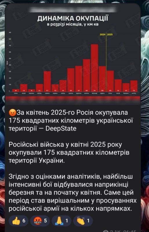 ���������� ������ � ������ 2025 ������ 175 ���������� ���������� ���������� �������