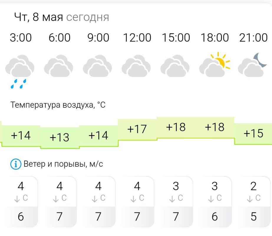 ПРОГНОЗ ПОГОДЫ. В четверг, 8 мая в Энергодаре облачно
