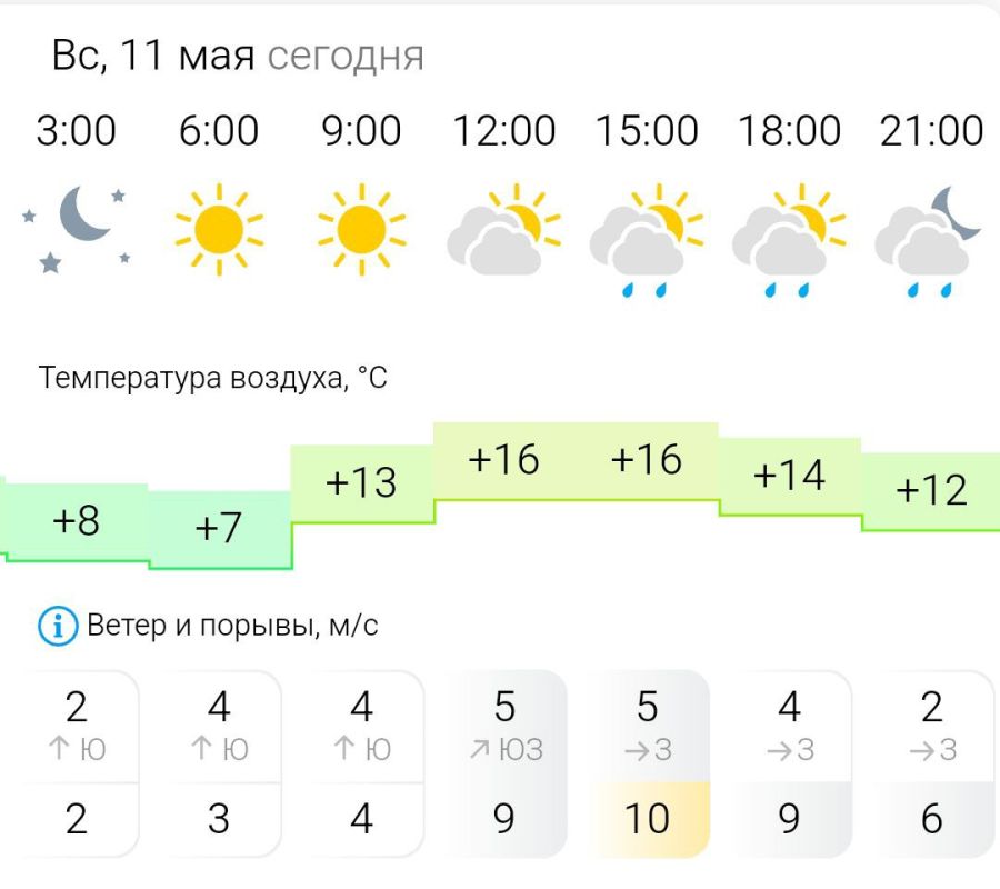 ПРОГНОЗ ПОГОДЫ. В воскресенье, 11 мая в Энергодаре с утра ясно, к обеду набегут облака и к вечеру возможен дождь