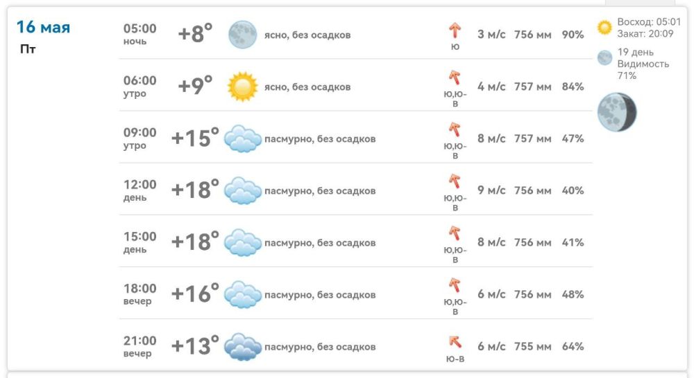 Погода в Михайловке Запорожской области на сегодня 16 мая 2025 года