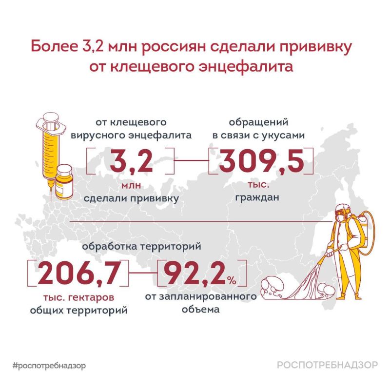 ���������������: ����� 3,2 ��� ������� ������� �������� �� ��������� ����������