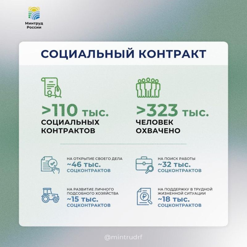 В 2025 году заключили более 110 тыс