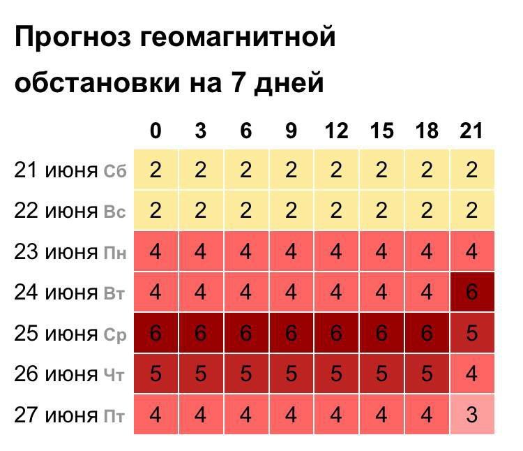 Анна Хорошун: С понедельника и до конца июня ожидается продолжительный период геомагнитной активности