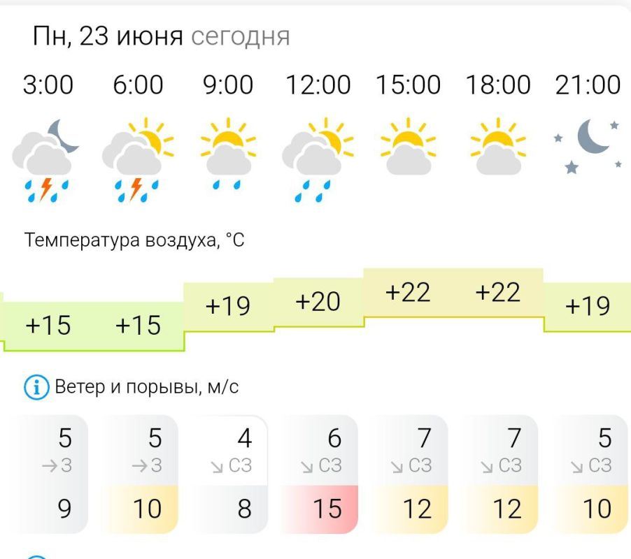 ПРОГНОЗ ПОГОДЫ. В понедельник, 23 июня в Энергодаре облачно
