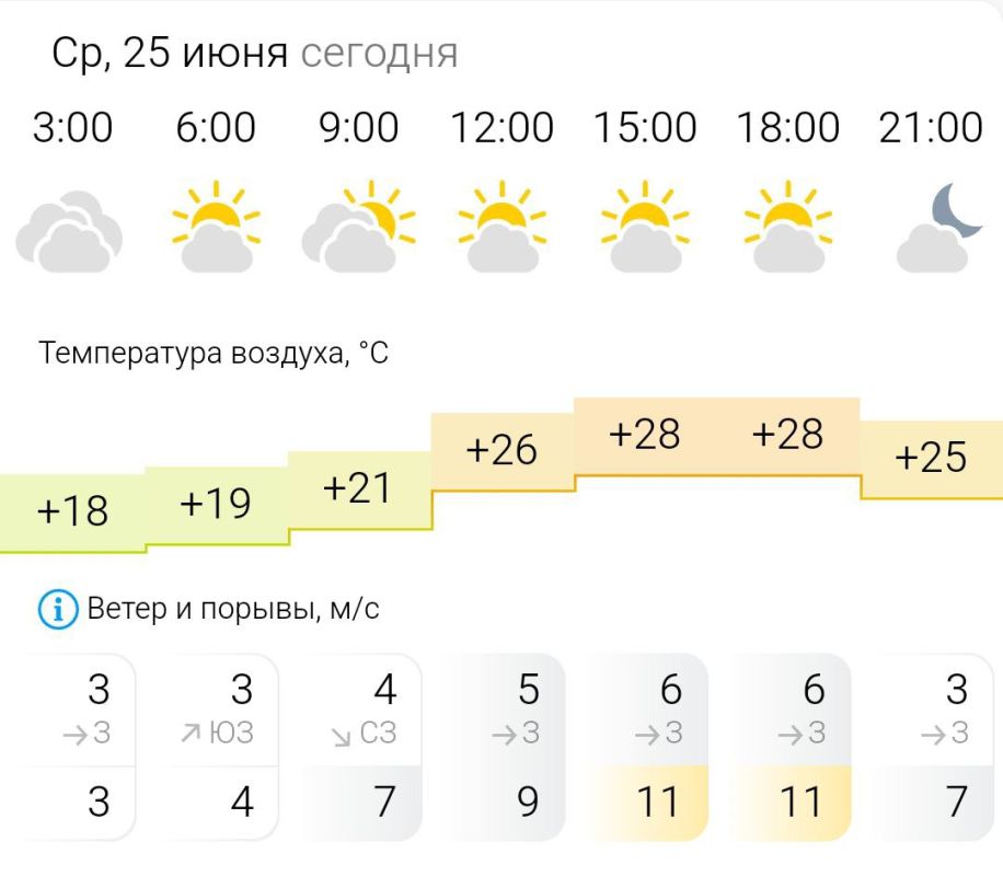 ПРОГНОЗ ПОГОДЫ. В среду, 25 июня в Энергодаре облачно