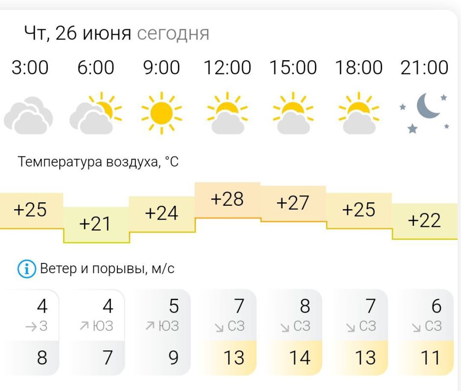 ПРОГНОЗ ПОГОДЫ. В четверг, 26 июня в Энергодаре облачно, с прояснениями