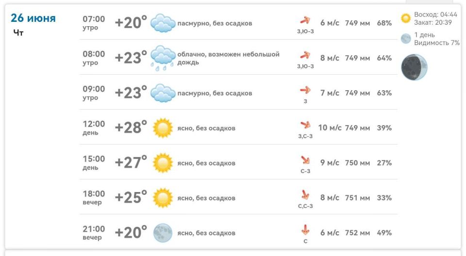 ������ � ���������� ����������� ������� �� ������� 26 ���� 2025 ����