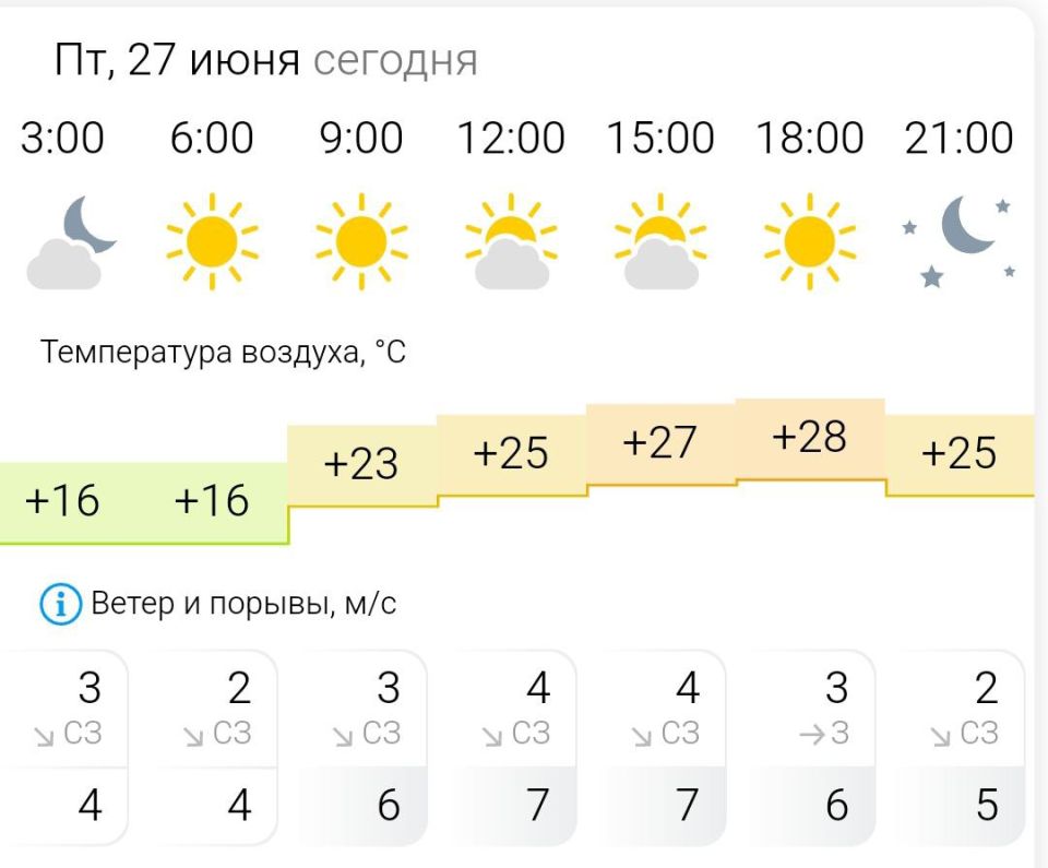 ПРОГНОЗ ПОГОДЫ. В пятницу, 27 июня в Энергодаре ясно