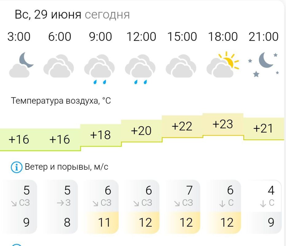 ПРОГНОЗ ПОГОДЫ. В воскресенье, 29 июня в Энергодаре пасмурно, возможен дождь