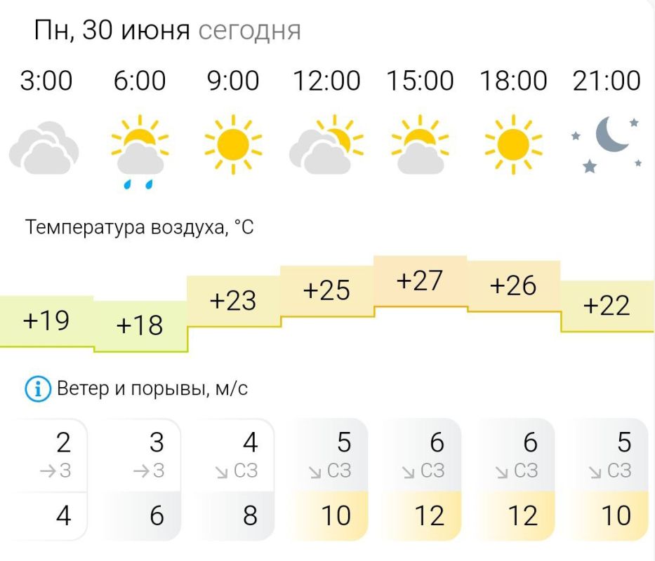 ПРОГНОЗ ПОГОДЫ. В понедельник, 30 июня в Энергодаре облачно, возможен дождь