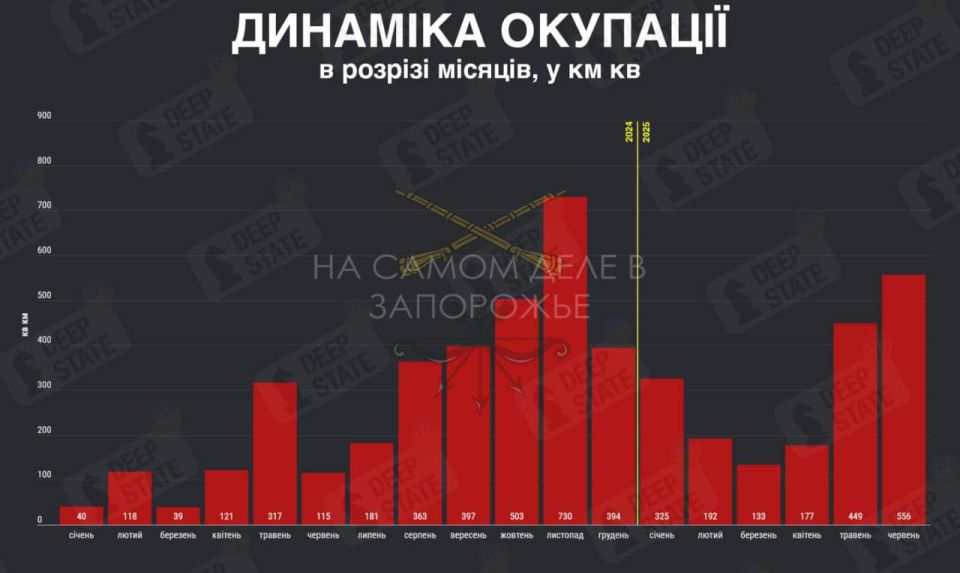 �� ���� 2025 ���� �� �� ���������� ����� 500 ���������� ���������� ����� � ������, ��� � ����� ������ ������ ����� ����