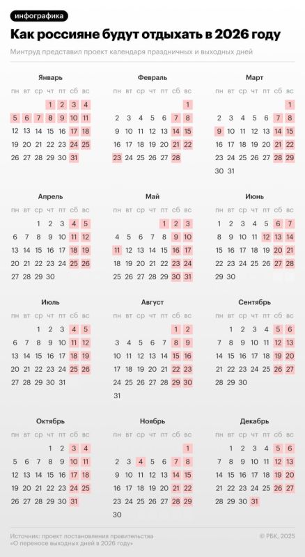������� ���������� ������ ��������� ����������� � �������� ���� � 2026 ����