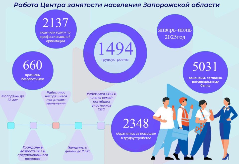 � ������ � ������ �� ���� 2025 ���� � ����� ��������� ��������� ����������� ������� ���������� �� ������� � ��������������� 2348 �������, ��� ��������������� � ������������������ ��������� � ������ ������