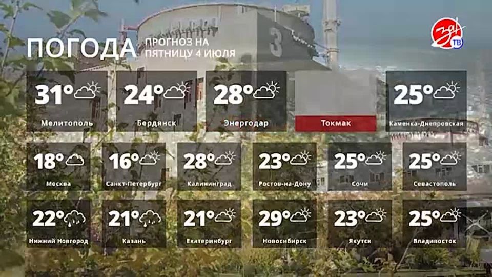 Прогноз погоды на пятницу 4 июля