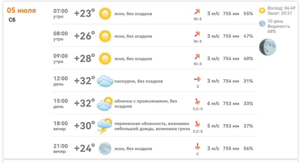 Погода в Михайловке Запорожской области на сегодня 5 июля 2025 года