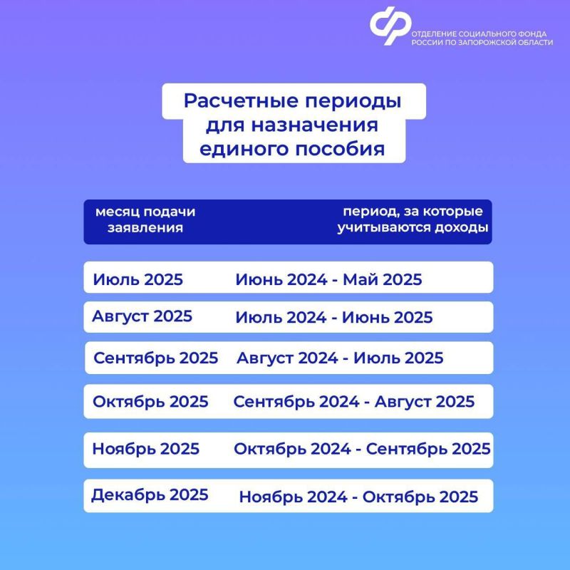 Единое пособие: важное о расчетном периоде доходов семьи