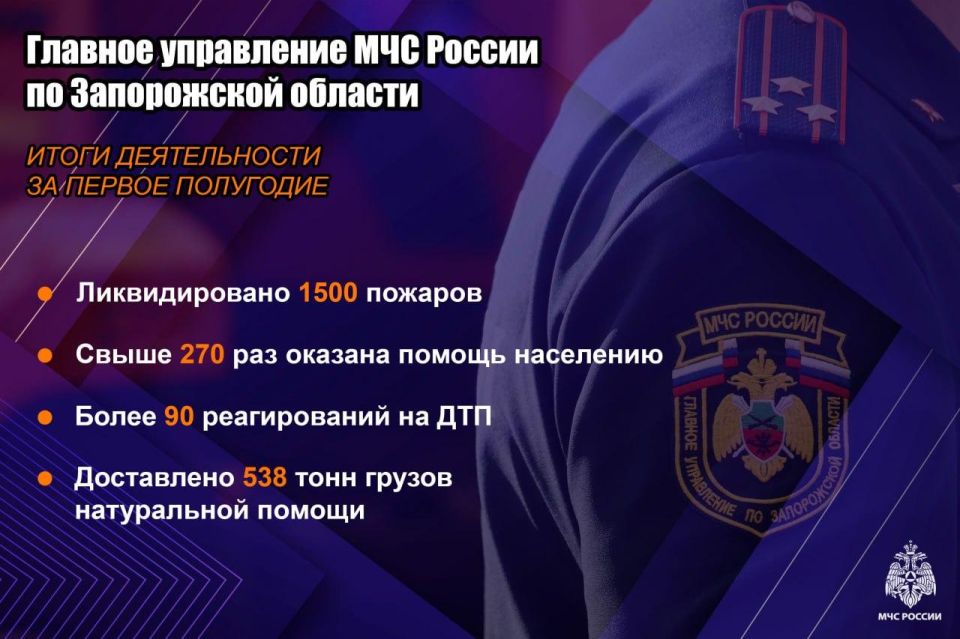 Итоги деятельности Чрезвычайного ведомства области за первое полугодие 2025 года