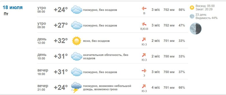 Подробно о погоде в Васильевке 18 июля 2025 года