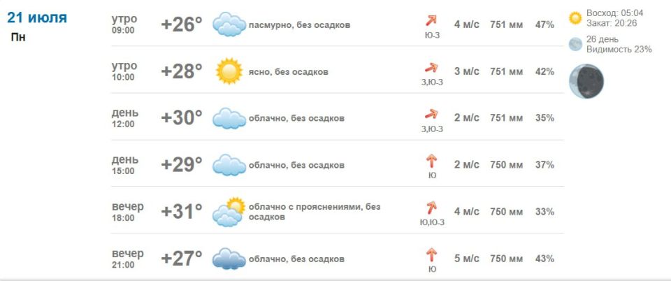 Подробно о погоде в Васильевке 21 июля 2025 года