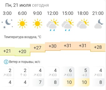 ПРОГНОЗ ПОГОДЫ. В понедельник, 21 июля в Энергодаре с утра ясно, после обеда кратковременный дождь