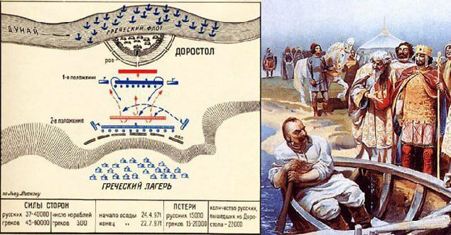 Анна Хорошун: 22 ИЮЛЯ В ИСТОРИИ РОССИИ. 971