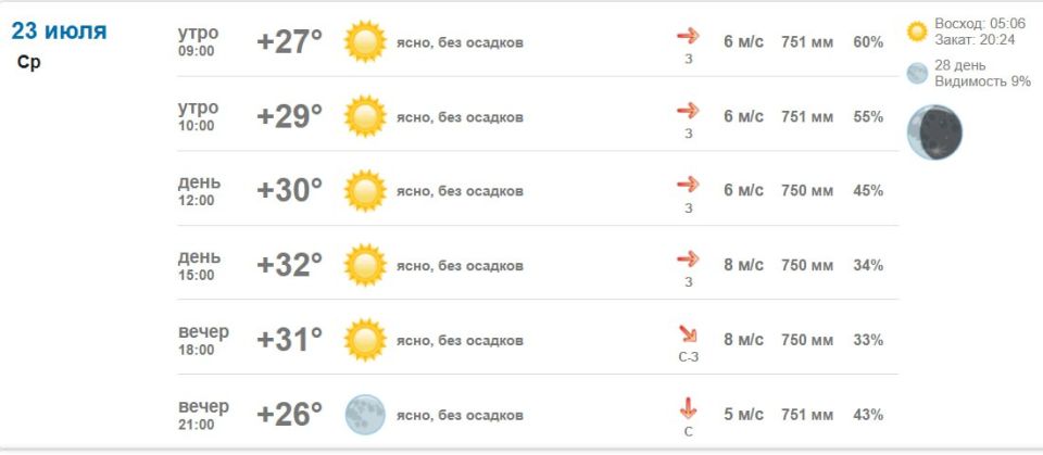 Подробно о погоде в Васильевке 23 июля 2025 года