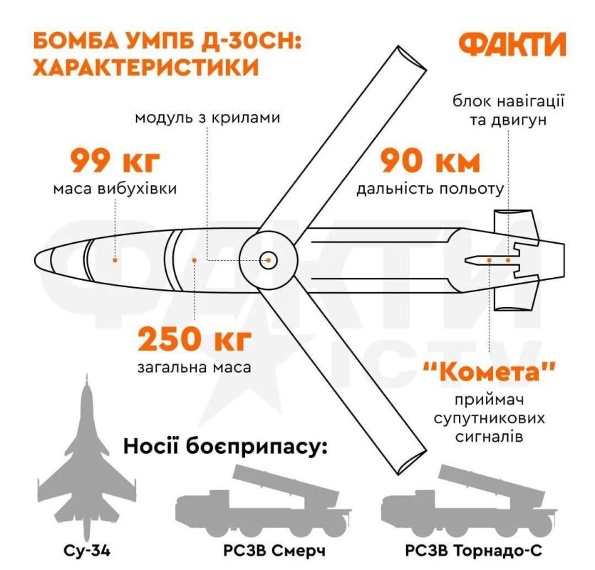 ВС РФ впервые применили по Харькову новый боеприпас - УМПБ-5, — украинская облпрокуратура