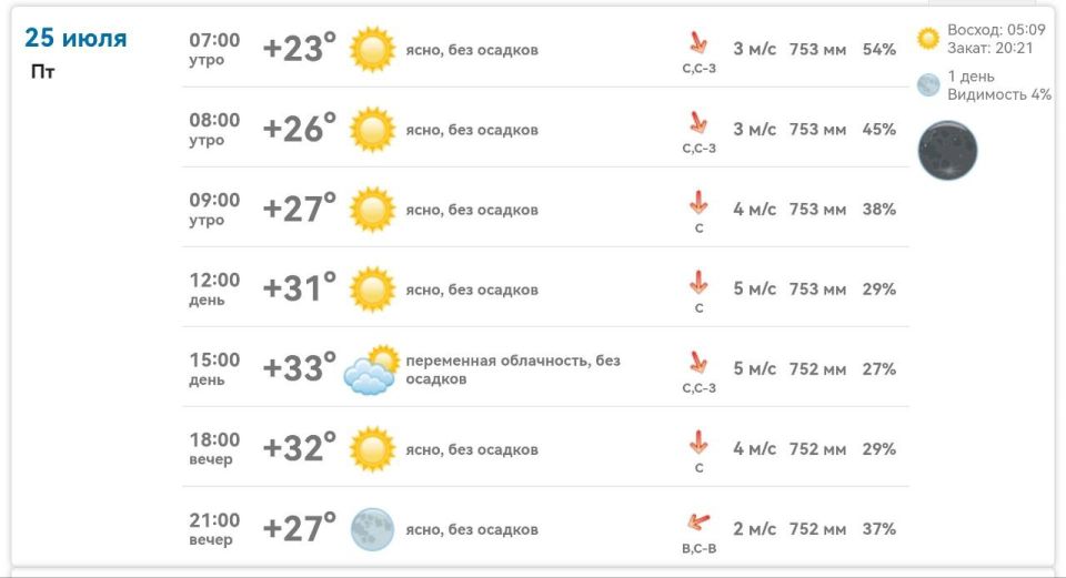 Погода в Михайловке Запорожской области на сегодня 25 июля 2025 года