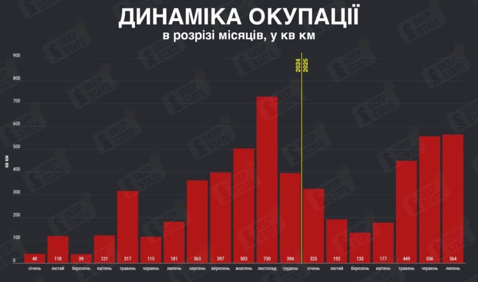 ������ ������: ������� ���������� � ���������