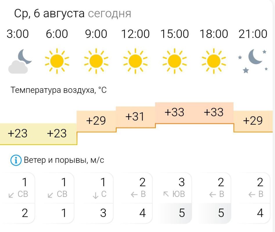 ������� ������. � �����, 6 ������� � ���������� ����