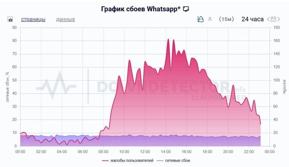 ���� � Telegram � WhatsApp* ������������ ������ ����