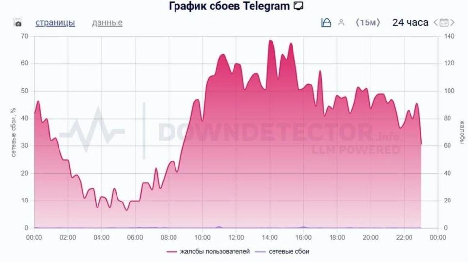 ���� � Telegram ������������ ������ ����