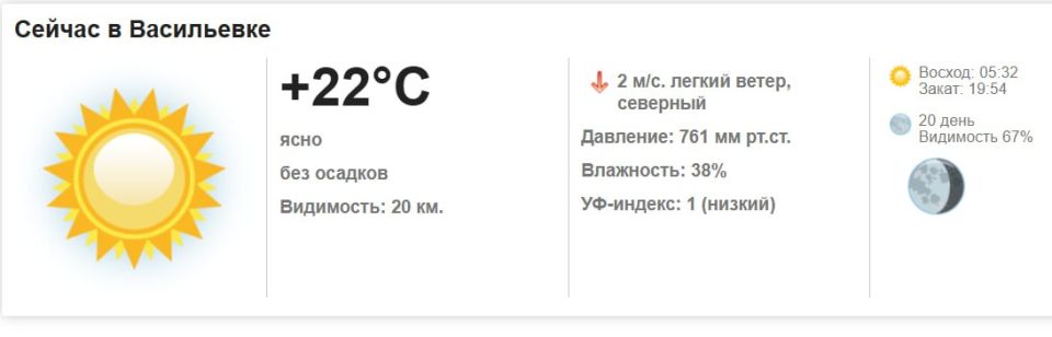 Сегодня, 13 августа 2025 года в Васильевке ясно, без осадков