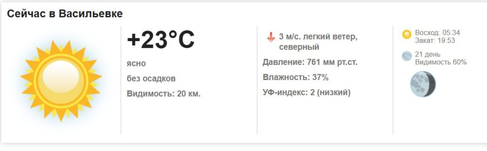 Сегодня, 14 августа 2025 года в Васильевке ясно, без осадков