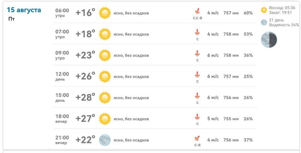 Погода в Михайловке Запорожской области на сегодня 15 августа 2025 года