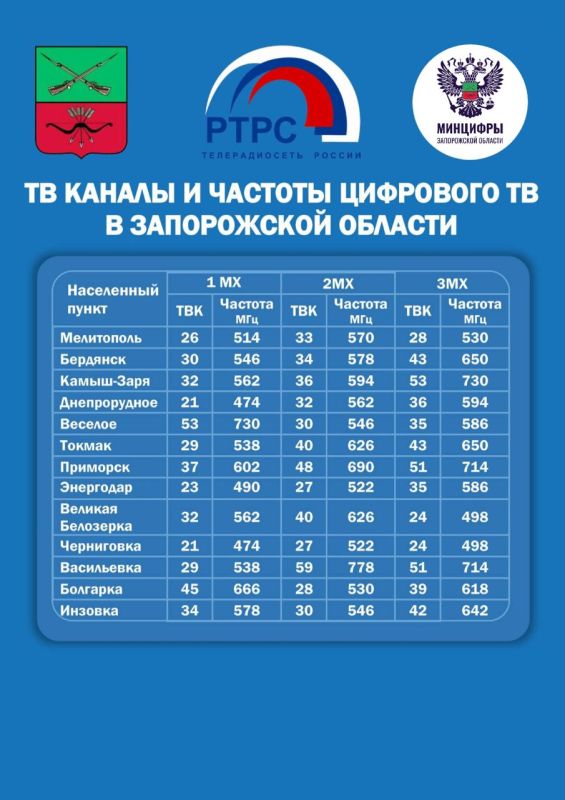 Настроить ТВ и радио – проще простого!