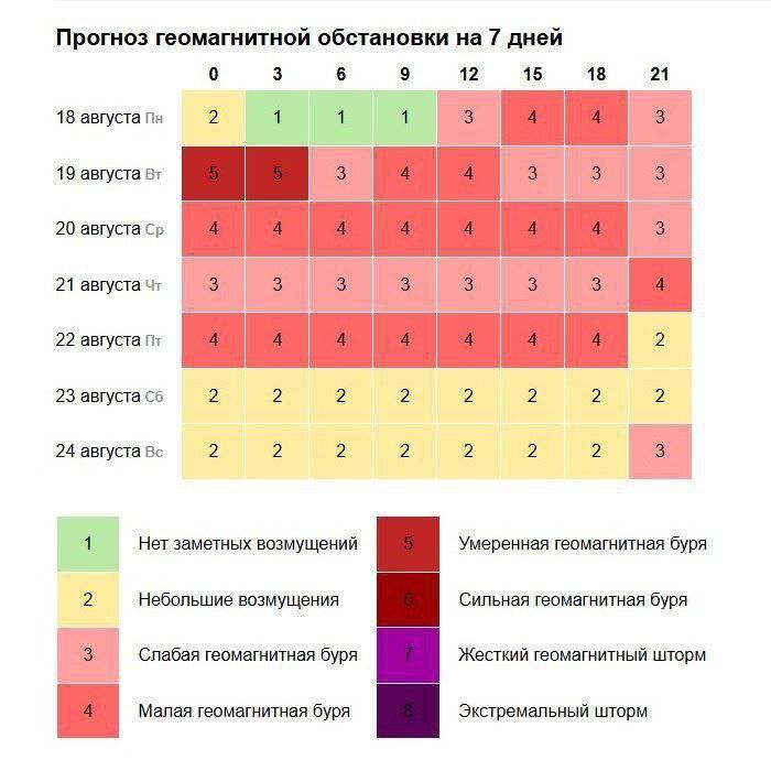 Землю накроют мощные магнитные бури, сообщают эксперты
