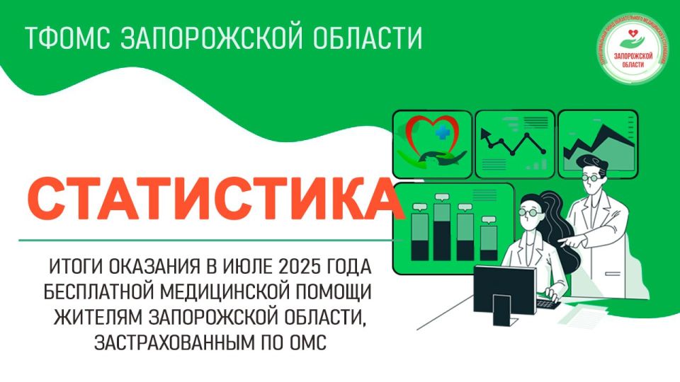 В июле 2025 года жителям Запорожской области, застрахованным по ОМС, медицинскими организациями нашего региона оказано более 157 тысячи случаев бесплатной медицинской помощи на сумму 515,4 млн