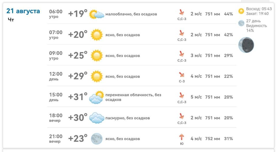 ������ � ���������� ����������� ������� �� ������� 21 ������� 2025 ����