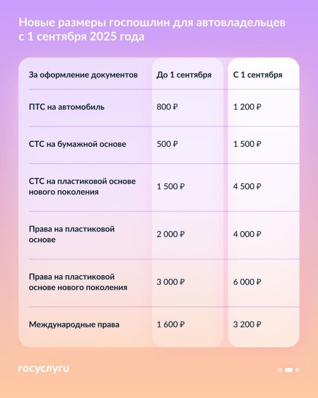 Госпошлины за авто изменятся с 1 сентября 2025 года