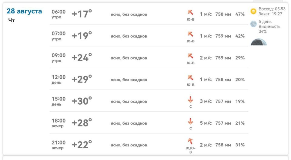 ������ � ���������� ����������� ������� �� ������� 28 ������� 2025 ����