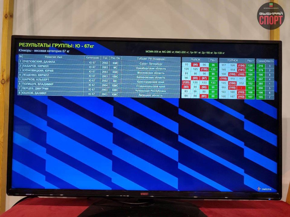Спортсмен Запорожской области принял участие в финале VI летней Спартакиады молодежи России по тяжелой атлетике 2025 в с.Сукко