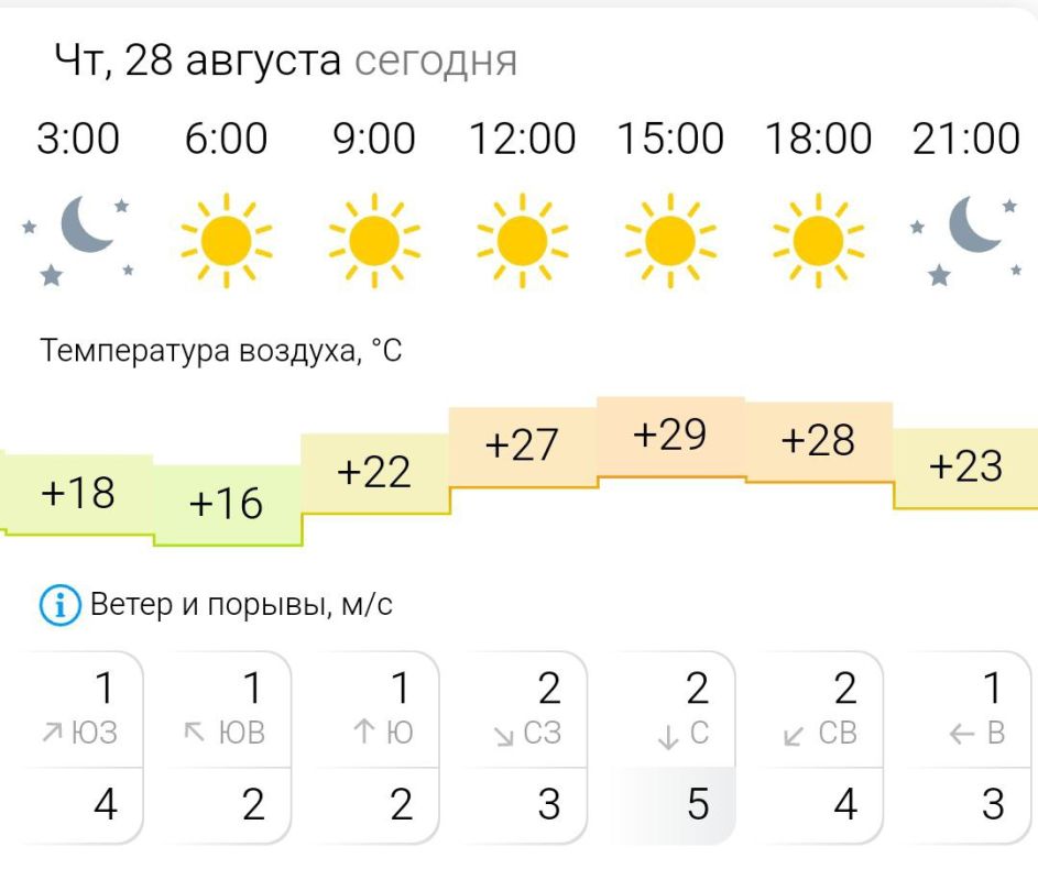 ������� ������. � �������, 28 ������� � ���������� ����