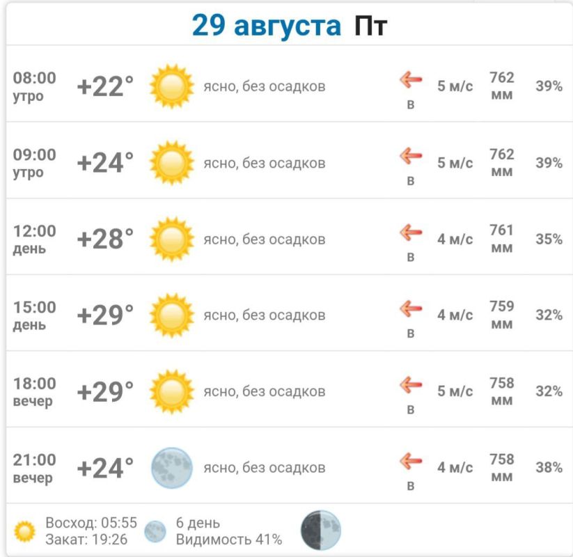 Подробно о погоде в Днепрорудном 29 августа 2025 года