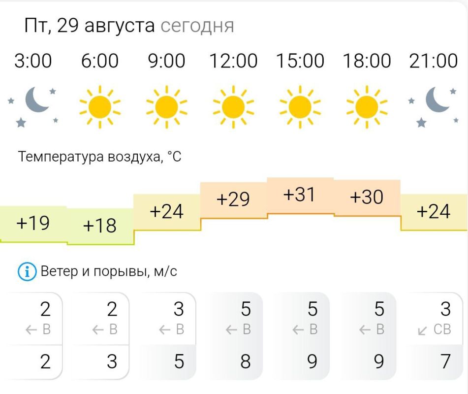 ������� ������. � �������, 29 ������� � ���������� ����